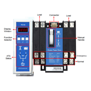 PMI TCS4P125-22 Manual Transfer Switch