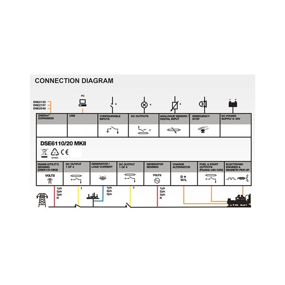 DSE6110 MKIII Auto Start Control Module