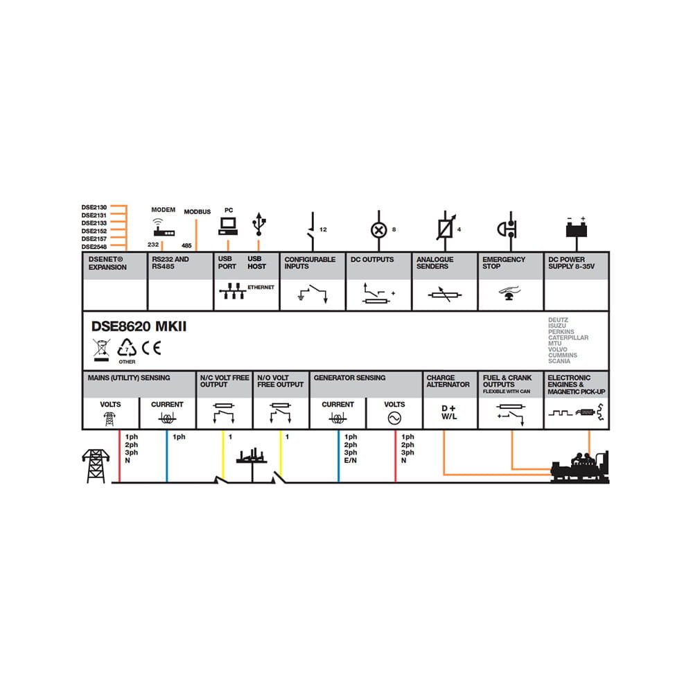 DSE8620 Synchronising & Load Sharing Auto Mains Failure
