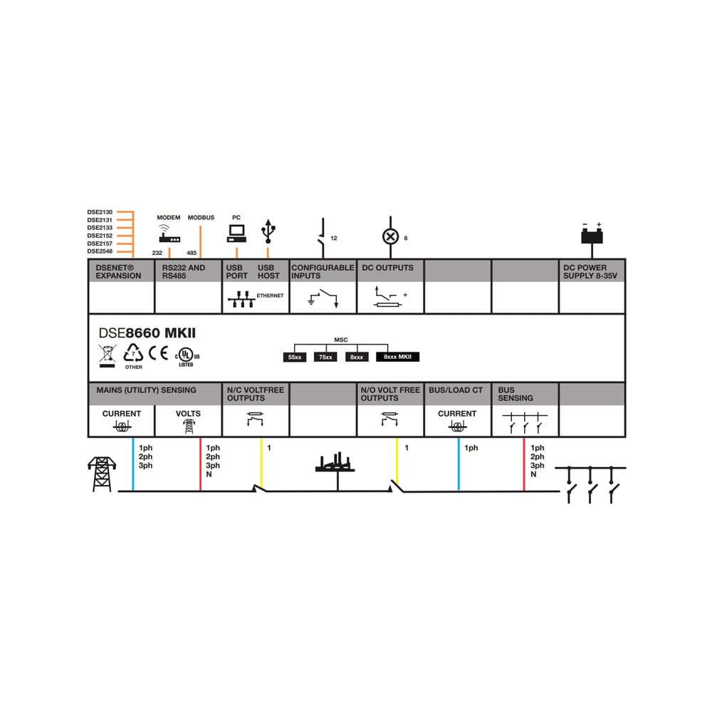 DSE8660 Auto Transfer Switch & Mains (Utility) Control Module