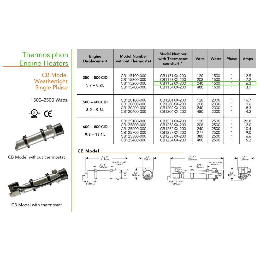 Original CB115208-200 | Engine Heater