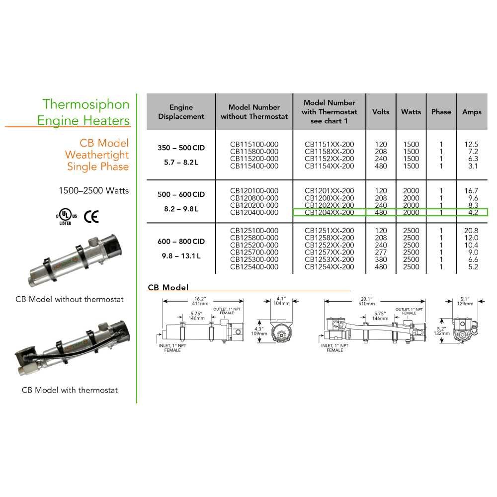 Original CB120410-200 | Engine Heater