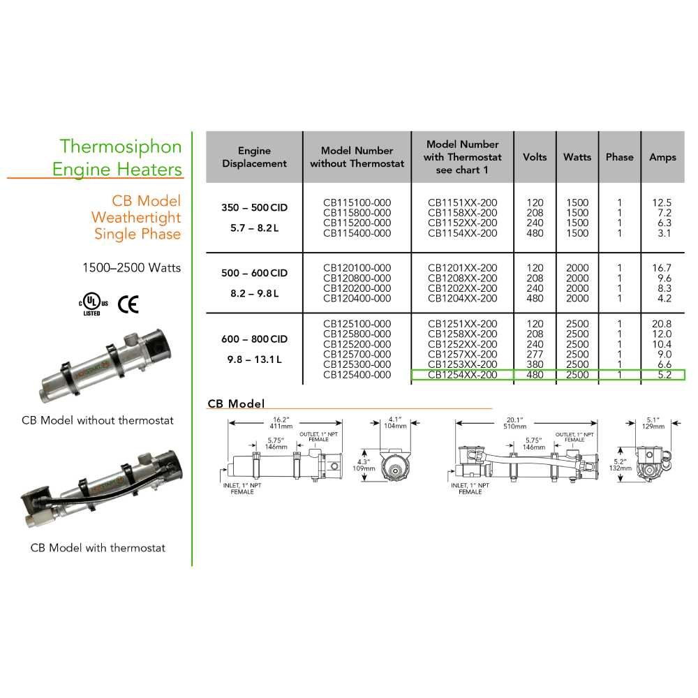 Original CB125408-200 | Engine Heater