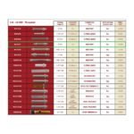 MSP677 | Magnetic Pickup